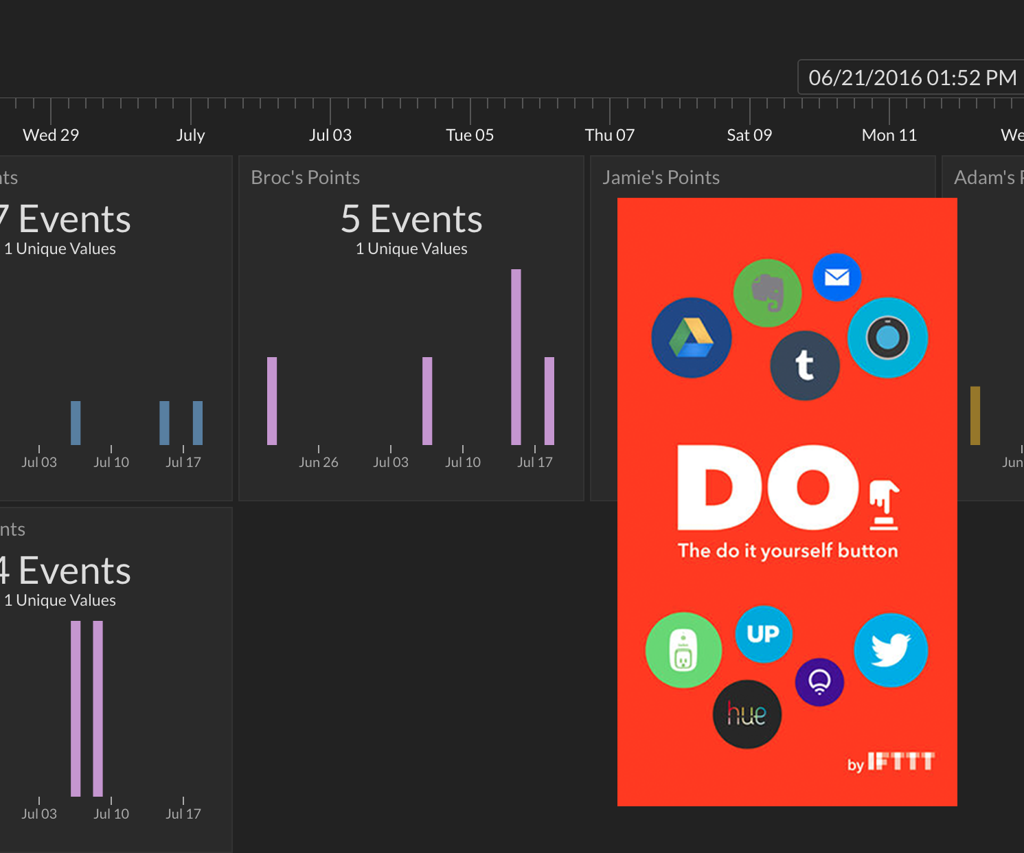 Create a Scoreboard with the DO Button
