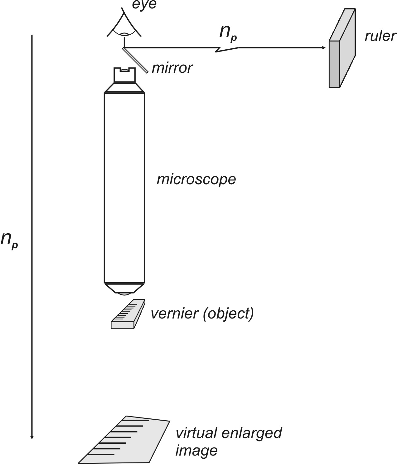 Microscope Magnification 3 Steps Instructables