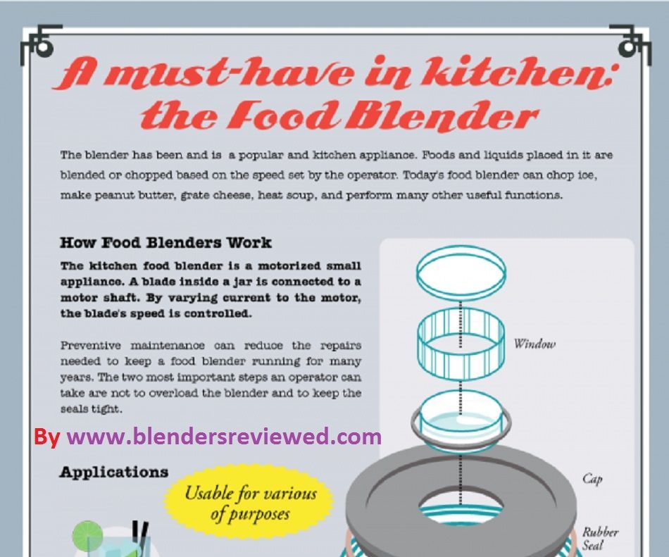 What Is the Story of Most Valued Appliance Blender - [INFOGRAPHIC]