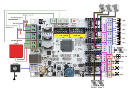GT2560 Board Connections