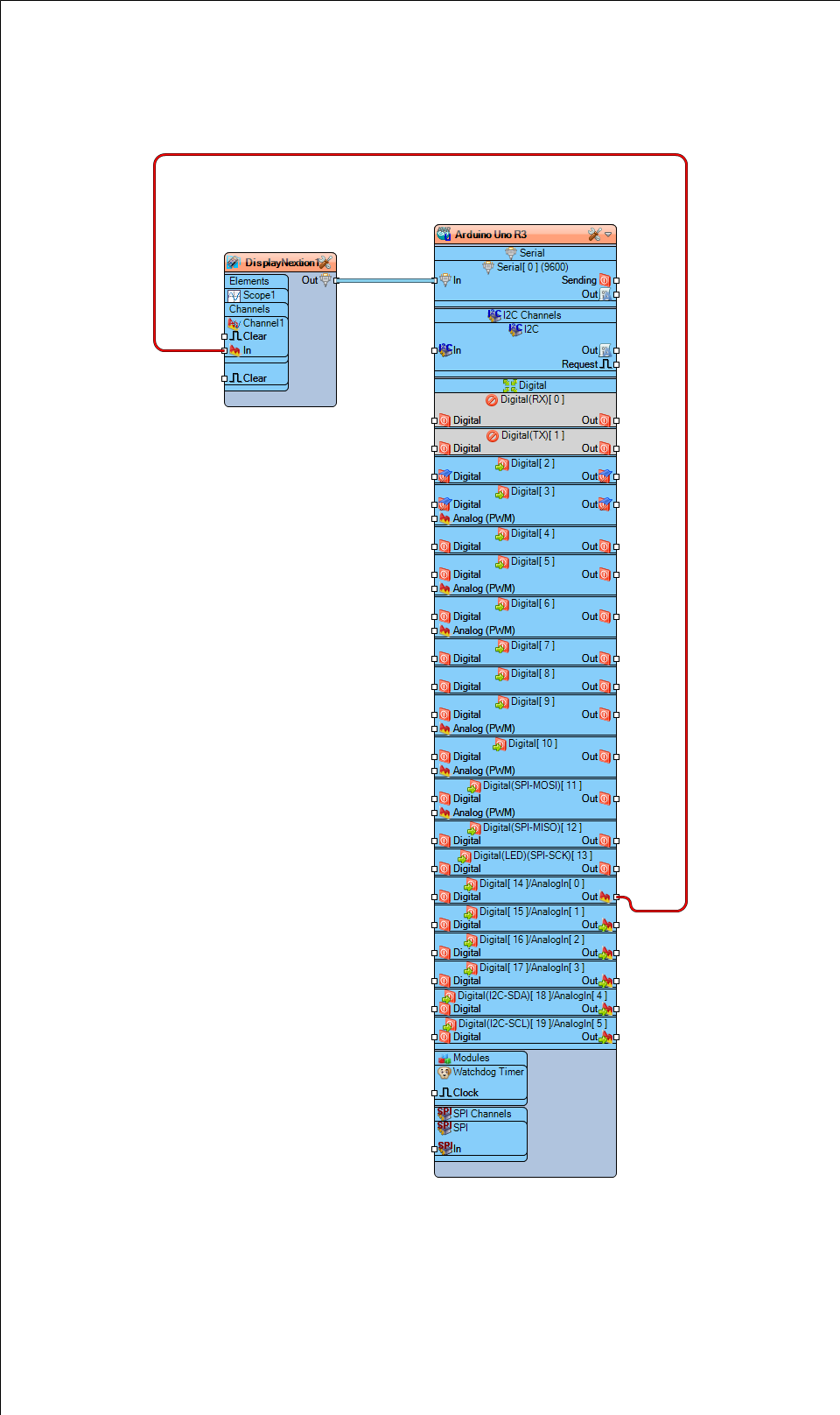 In Visuino Add & Set Components