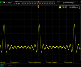 Arbitrary Wave Generator With the Raspberry Pi Pico