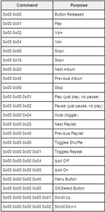 Code Info