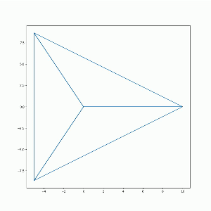 Calculating Pi 𝞹 Values Using Python Programming | Python MatplotLib ...