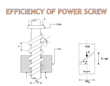 Python - Calculate the Forward Drive Efficiency of a Power Screw