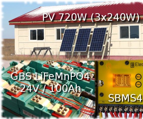 Low cost OffGrid solar energy.