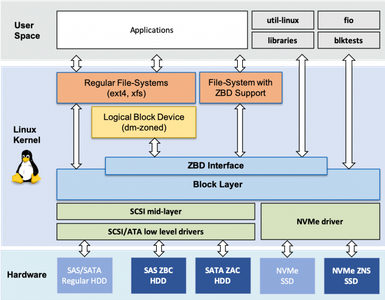 Short Report on Linux Kernel/Hurd Mircorkernel