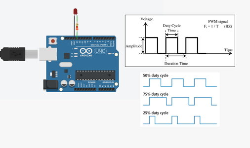PWM Generation With Arduino and LED : 5 Steps - Instructables