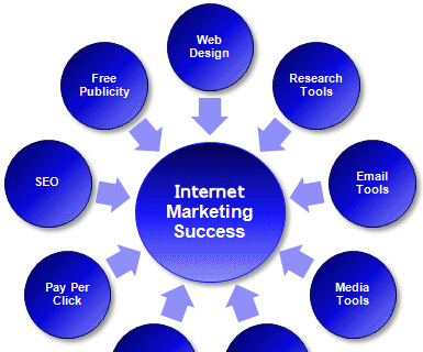 Data Driven Approach Is Set to Change Internet Marketing in 2015