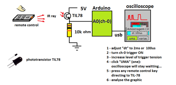 Application: Analysing the Remote Control Signal