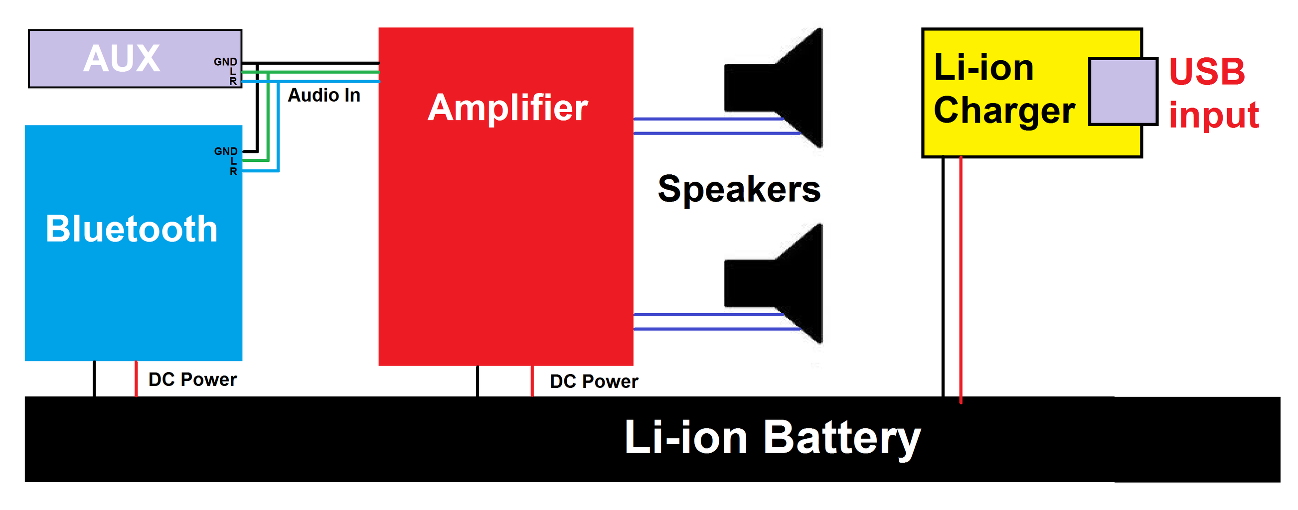 DIY Bluetooth Speaker : 9 Steps (with Pictures) Circuit Diagram
