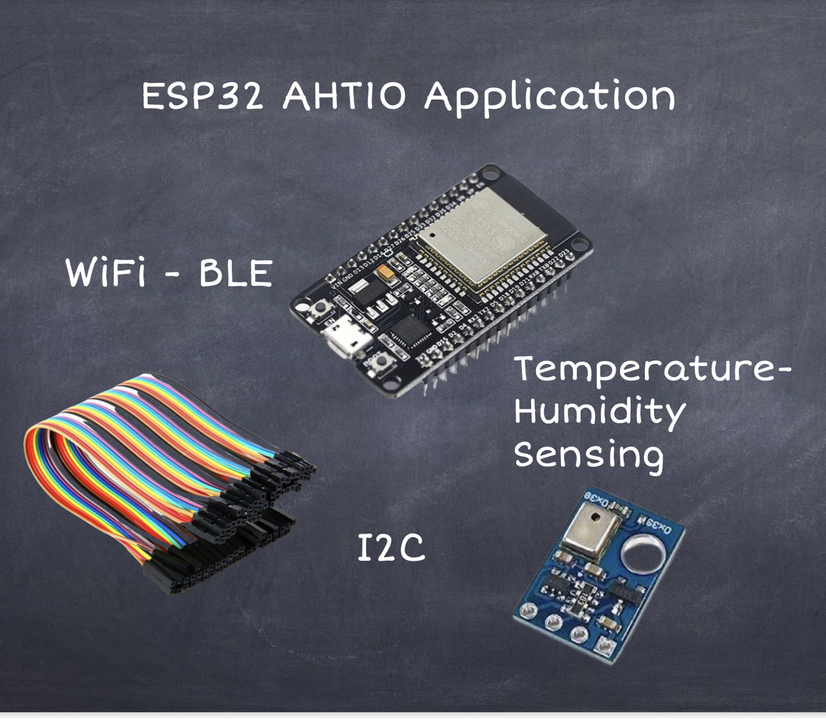 IOT Temperature and Humidity Monitoring Device : 8 Steps - Instructables