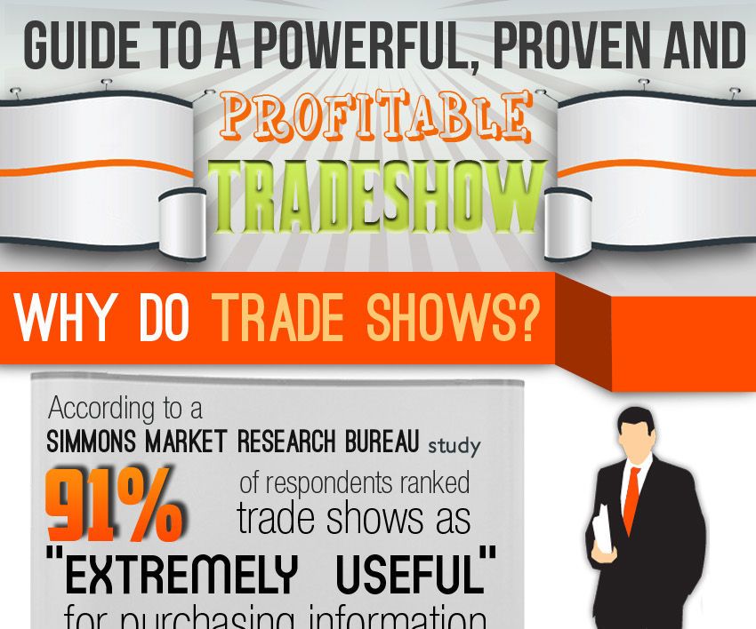 Why Trade Shows Are Useful for Your Business?