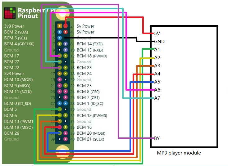 Connect All Modules Together