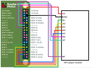 Connect All Modules Together
