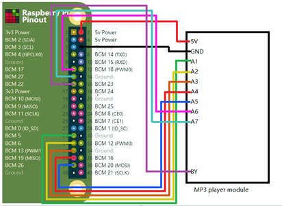 Connect All Modules Together