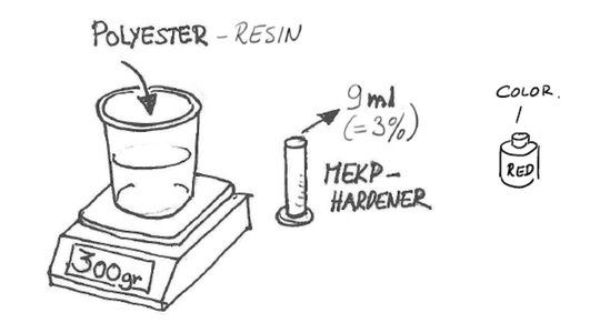 Prepare for Polyester