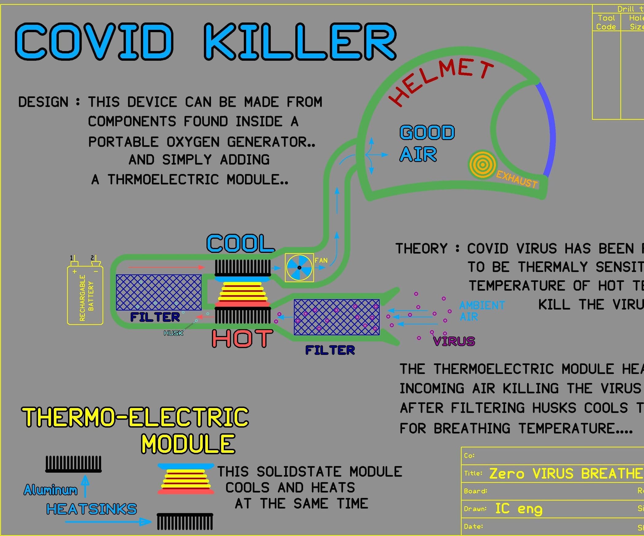 COVID KILLER : 4 Steps - Instructables