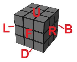 Here Is the Faces Chart
