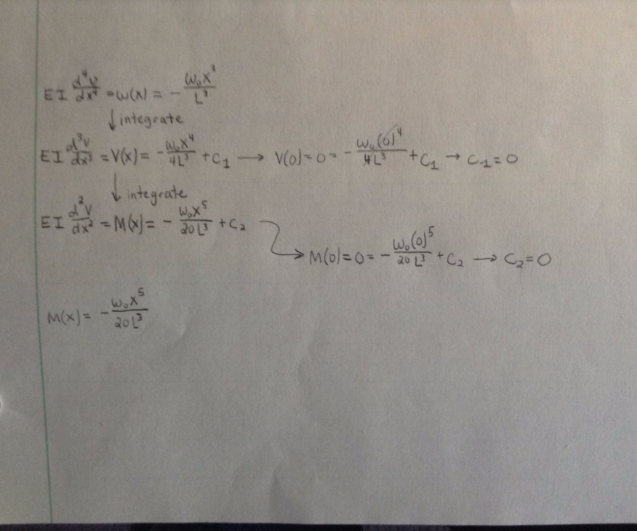 How to Find the Internal Bending Moment of a Beam