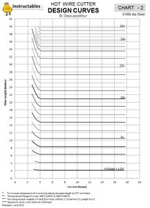 Appendix - Steel Wire Charts (Guitar String)