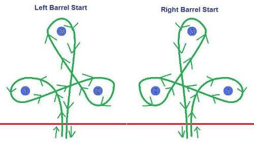 How to Barrel Race : 4 Steps - Instructables