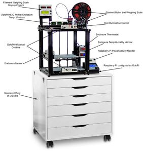 3D Printer Enclosure Ender 5 11 Steps Instructables