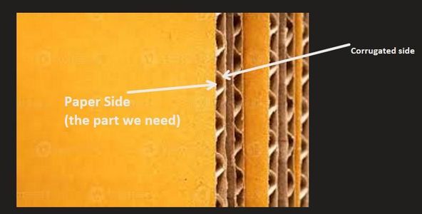 Addons to the Main Plate