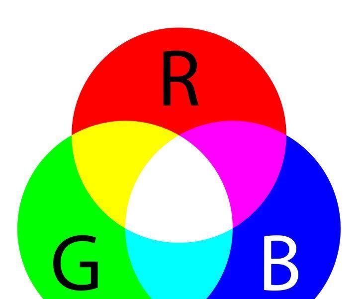 RGB Guesser