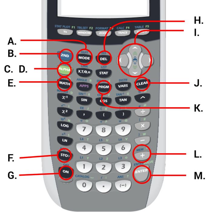 Ti 84 Button Layout Programming Using the TI-84 Plus : 8 Steps - Instructables