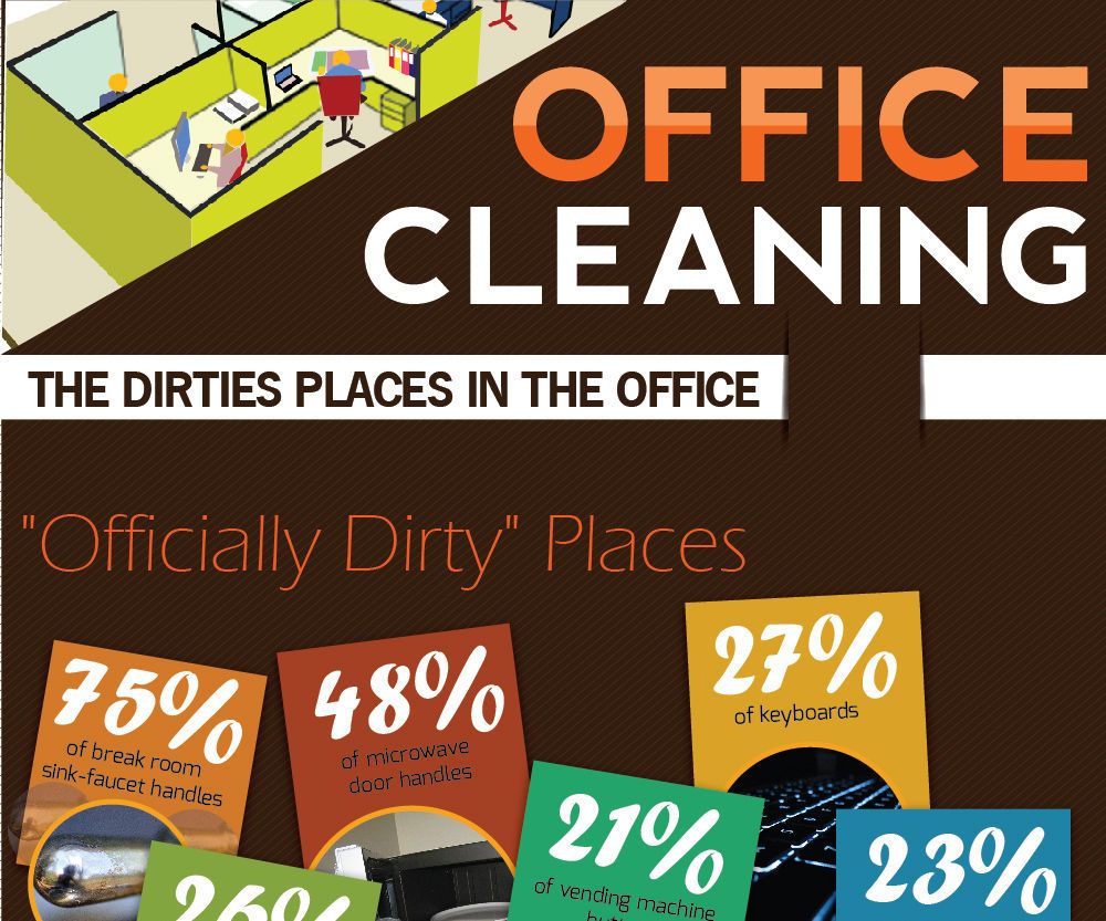Keep Your Office Clean to Make a Positive Impression on Clients