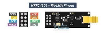 The Transmitter Circuit