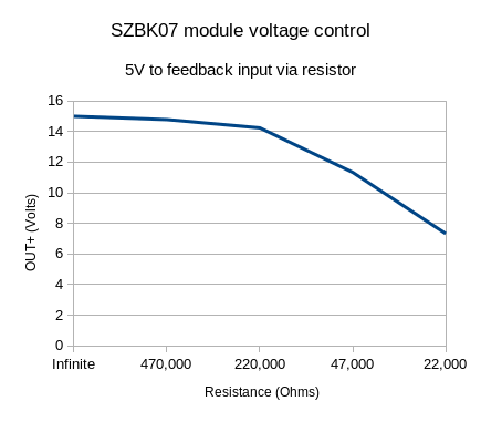 Arduino Control Szbk07 Module Controlling DC Converter Modules : 5 Steps - Instructables