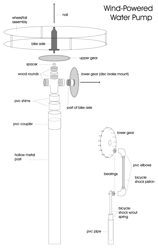 Wind powered water pumps manufacturers deals