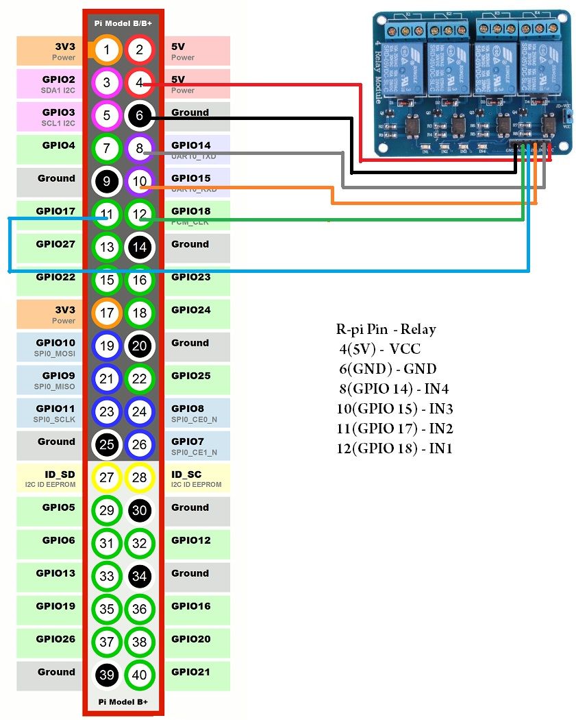 Raspberry Pi With 4 Relay Module ( for Home Automation ) : 6 Steps ...