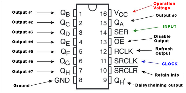 Hooking Up the Project in the Breadboard