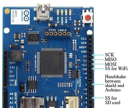 Interace Arduino WiFi Shield