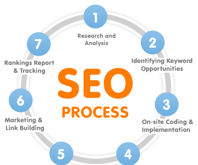 How to Enhance Your Website’s Local Visibility?