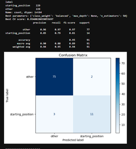 Coding and Training the Model
