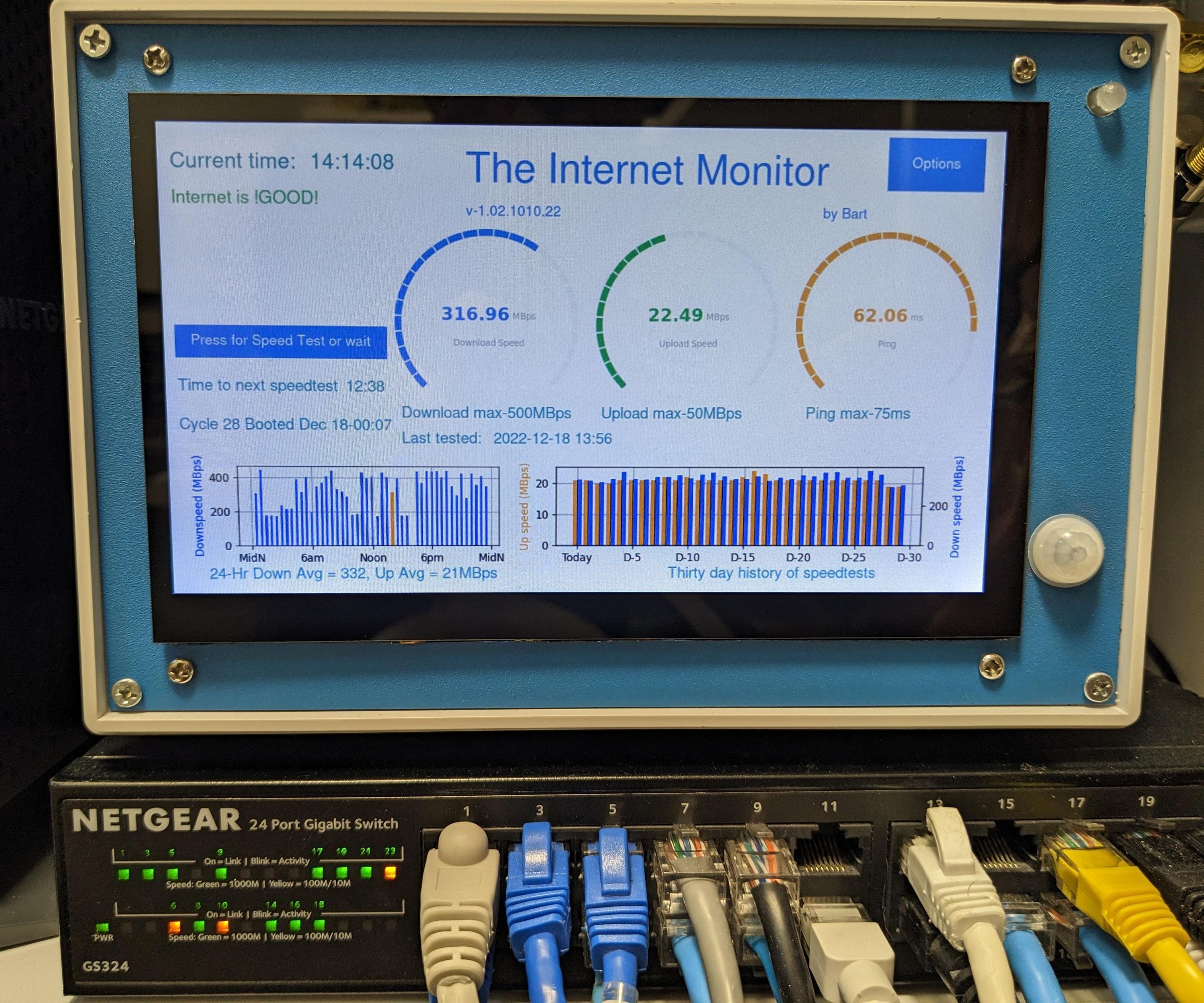 The Internet Monitor
