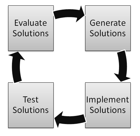 Implementing Manipulators in Competition Robotics