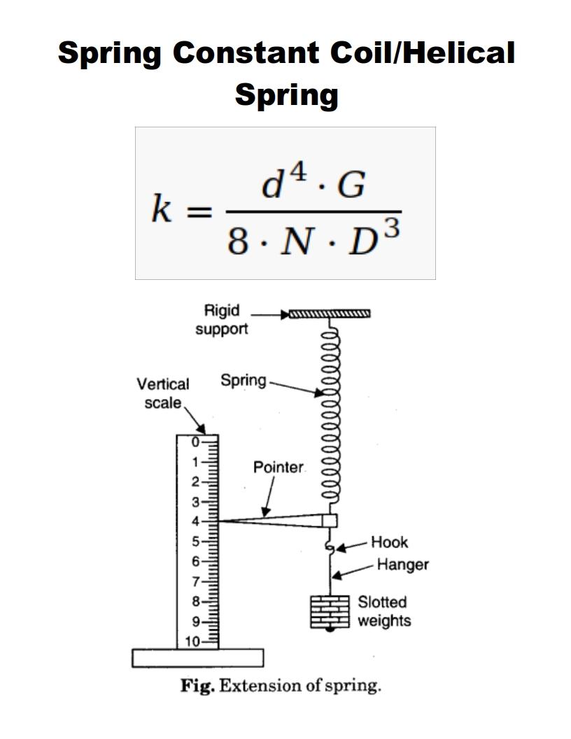 Python - Calculate Spring Constant of a Coil/Helical Spring