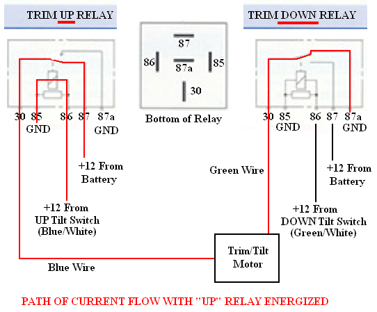 Troubleshooting, Testing and Bypassing SPDT Power Trim Tilt Relays for Boats