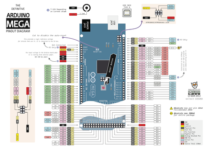 Arduino Mega Expansion Board : 5 Steps - Instructables