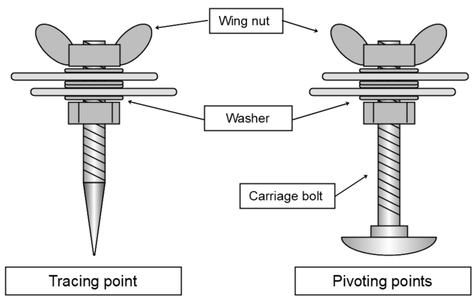 How to Assemble the Tracing Point, the Pencil Point and the Pivoting Points