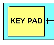 Interfacing of Matrix Keypad With 8051: