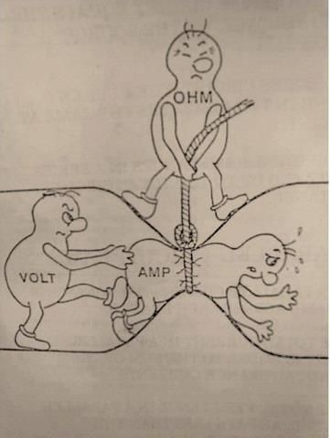 Relation Between Volt Current and Resistance.