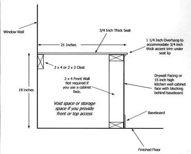 Build a Window Seat With Storage : 7 Steps (with Pictures) - Instructables