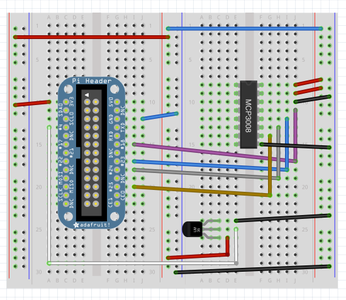 Real-time Graphing With the Raspberry Pi : 7 Steps (with Pictures ...