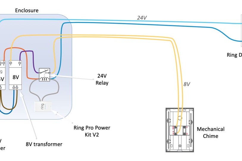 Uk Ring Video Doorbell Pro Working With Mechanical Chime 6